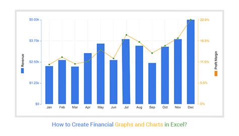 how to create a financial analysis