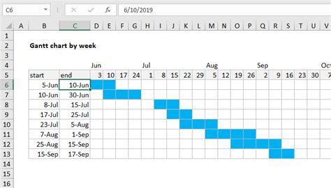 how to create a gantt chart in excel with weeks