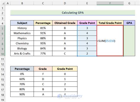 how to create a gpa calculator in excel