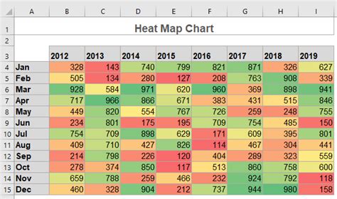 how to create a heat chart in excel