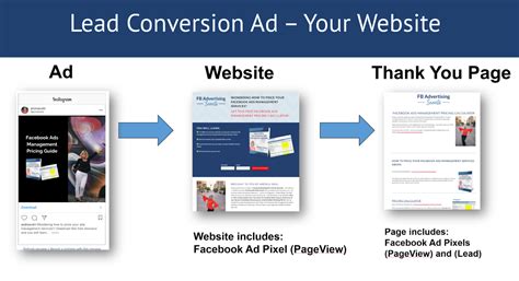 how to create a lead ad from your facebook page
