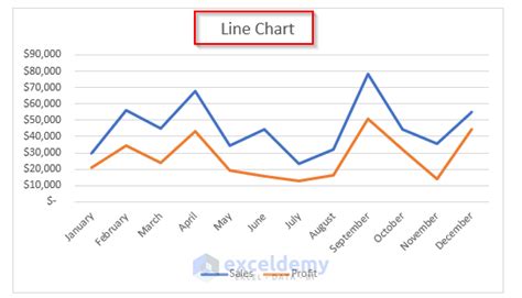 how to create a line chart in excel with 2 sets of data