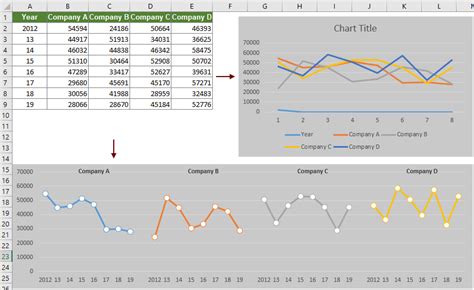 how to create a line chart in excel with multiple series