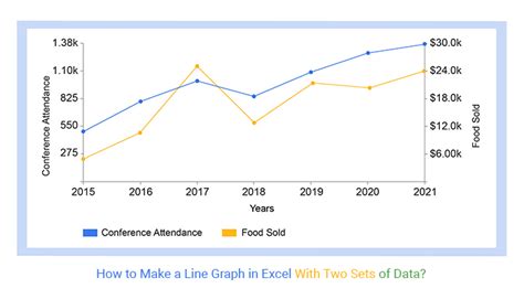 how to create a line chart in excel with two sets of data