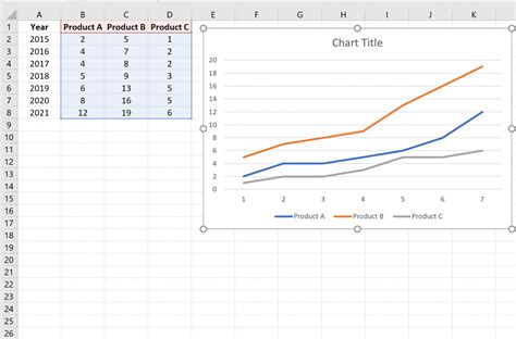 how to create a line graph in excel with two lines