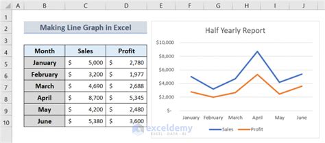 how to create a line graph with two variables in excel