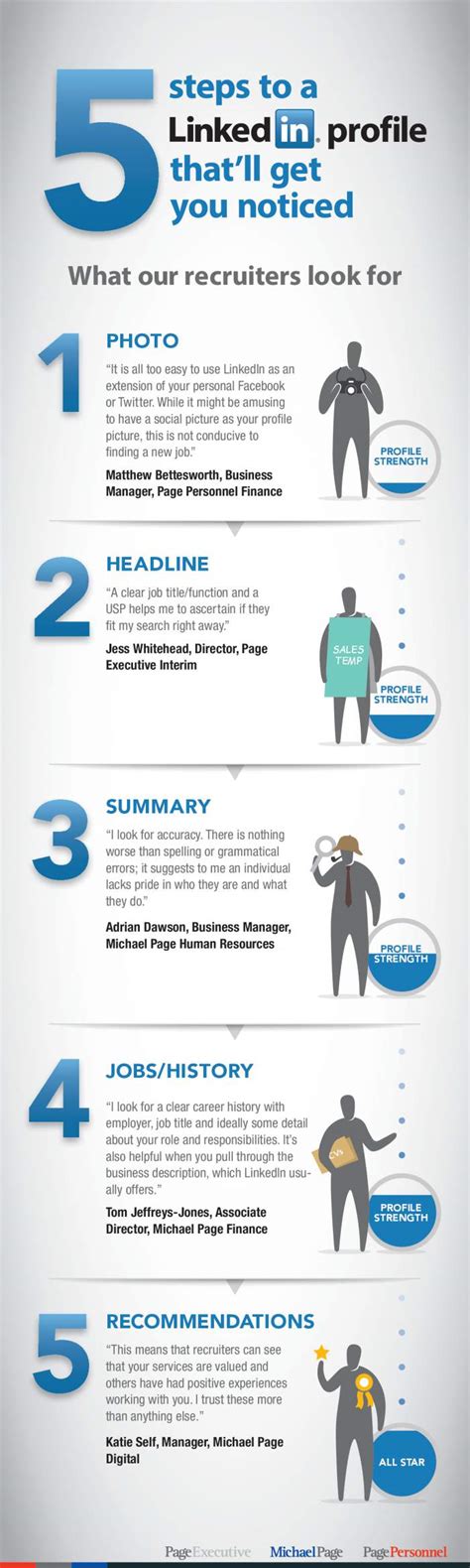 how to create a linkedin profile step by step
