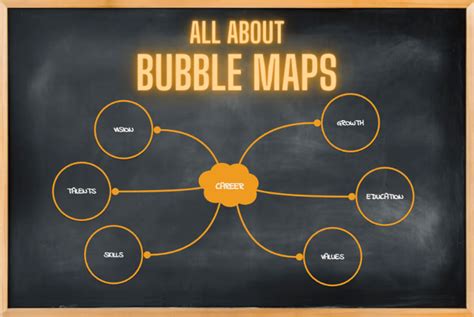 how to create a list of things in bubble