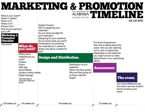 how to create a marketing plan for an event