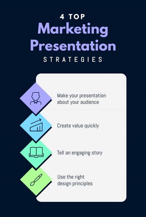 how to create a marketing plan presentation