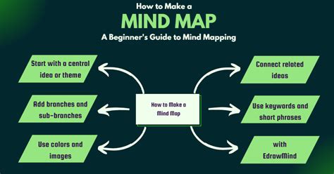 how to create a mind map in html