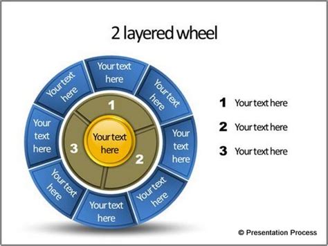 how to create a multi layered wheel diagram