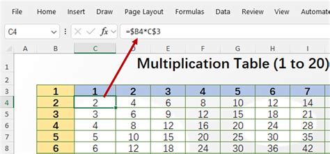how to create a multiplication table in excel with one formula