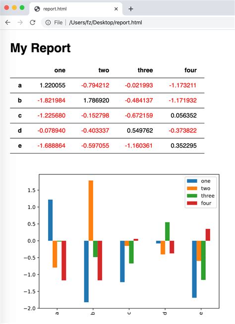 how to create a pdf report from excel using python