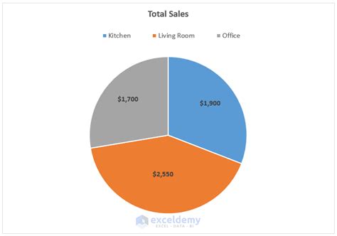 how to create a pie chart in excel from pivot table