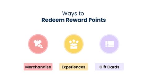 how to create a point system for rewards