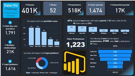 how to create a power bi dashboard from excel data