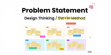 how to create a problem statement in design thinking
