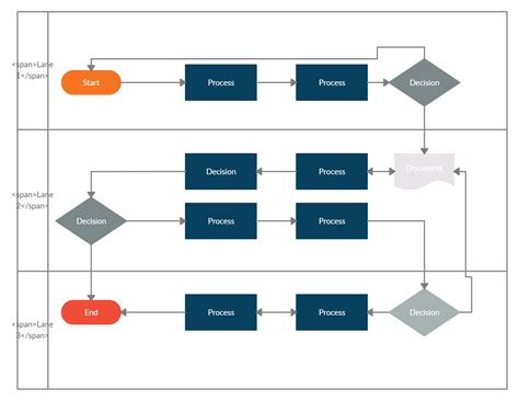 how to create a process flowchart with swimlanes