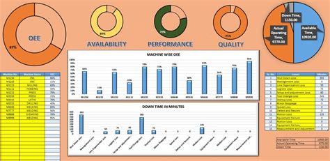 how to create a production dashboard in excel