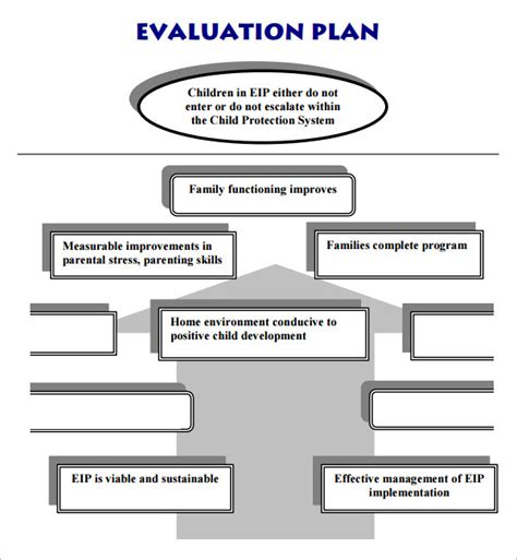 how to create a program evaluation plan