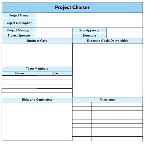 how to create a project charter example