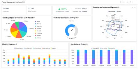 how to create a project dashboard in sharepoint