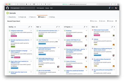 how to create a project in github