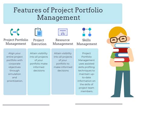 how to create a project management portfolio