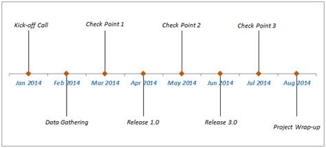 how to create a project milestone timeline in excel
