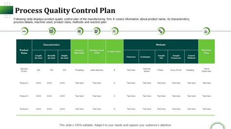 how to create a quality control plan