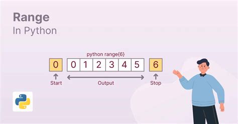 how to create a range of values in python