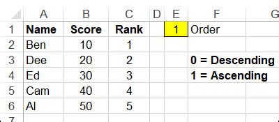 how to create a rank order list in excel
