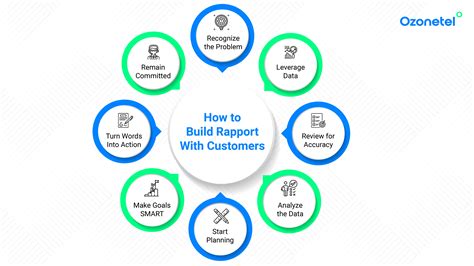 how to create a rapport with customers