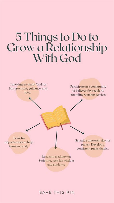 how to create a relationship with god