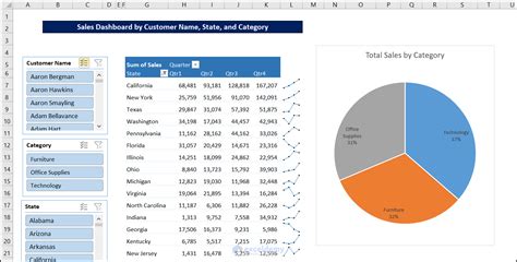 how to create a report in excel that displays quarterly sales by territory