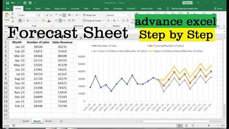 how to create a rolling forecast in excel