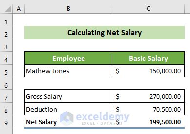 how to create a salary structure in excel with formula
