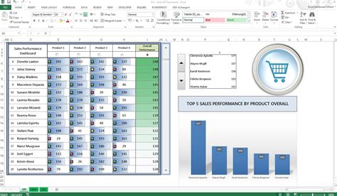 how to create a sales dashboard in excel