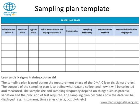 how to create a sample plan