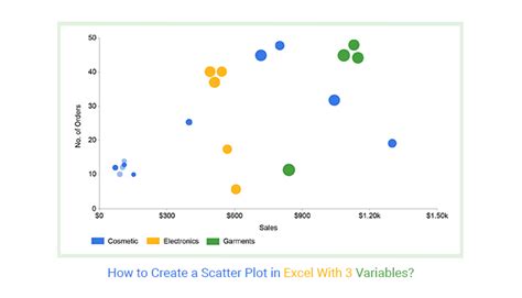 how to create a scatter plot in excel with different colors