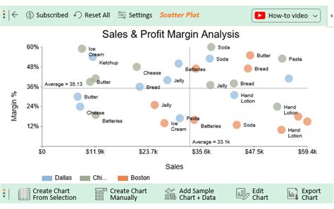 how to create a scatter plot with two variables in excel
