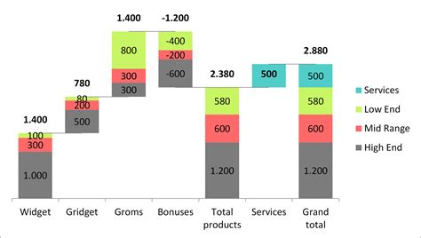 how to create a stacked bar waterfall chart in excel