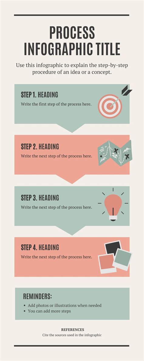 how to create a step by step guide in canva