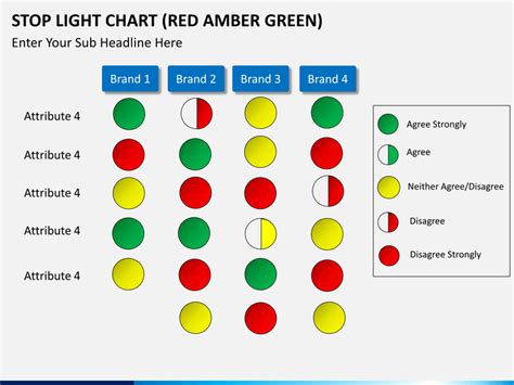 how to create a stoplight chart in powerpoint
