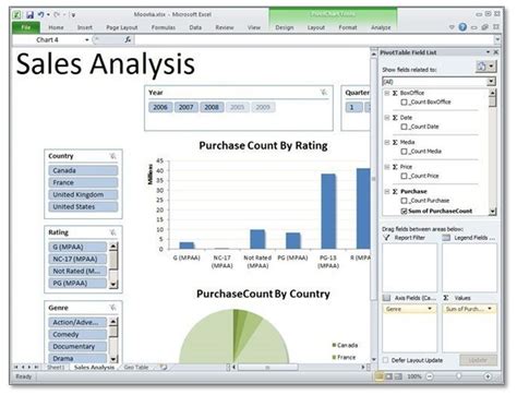 how to create a summary report in excel using pivot table