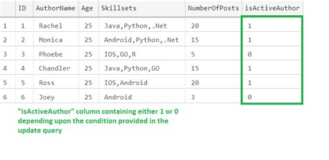 how to create a table with boolean data type in sql server