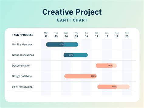 how to create a timeline chart in canva