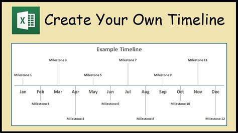 how to create a timeline in excel chart