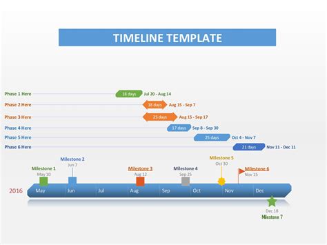 how to create a timeline template